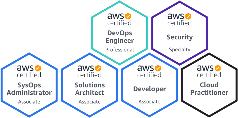 6 aws certs